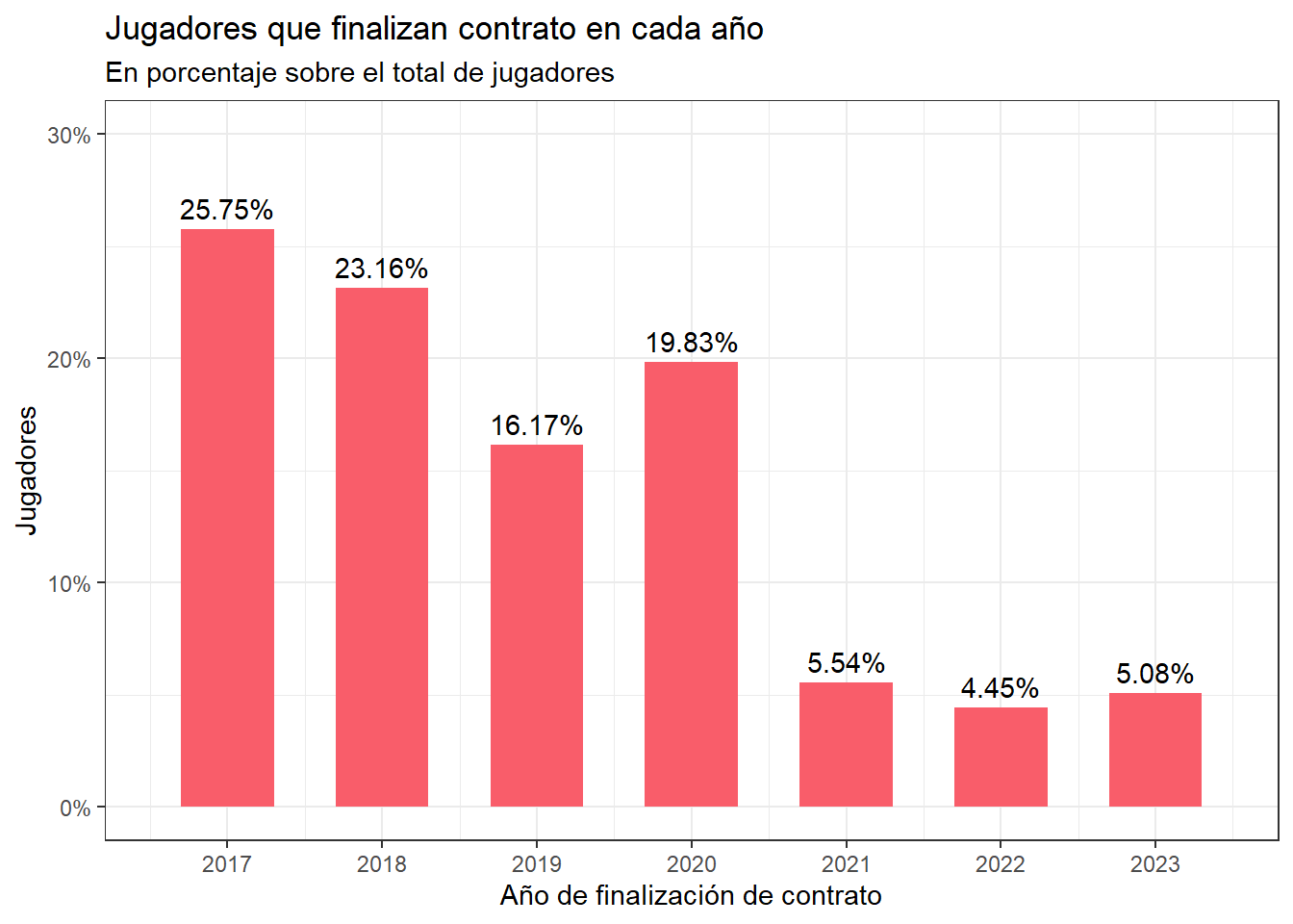 A fifa graph